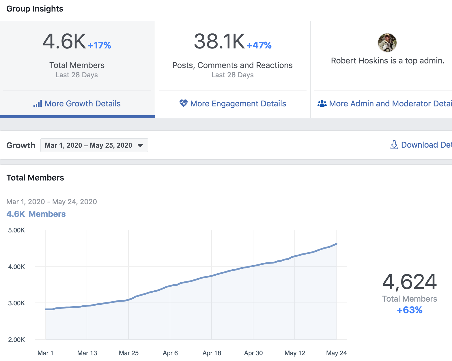 Facebook Off Grid Living: Prepping to Live Off the Grid Growth Stats 2020